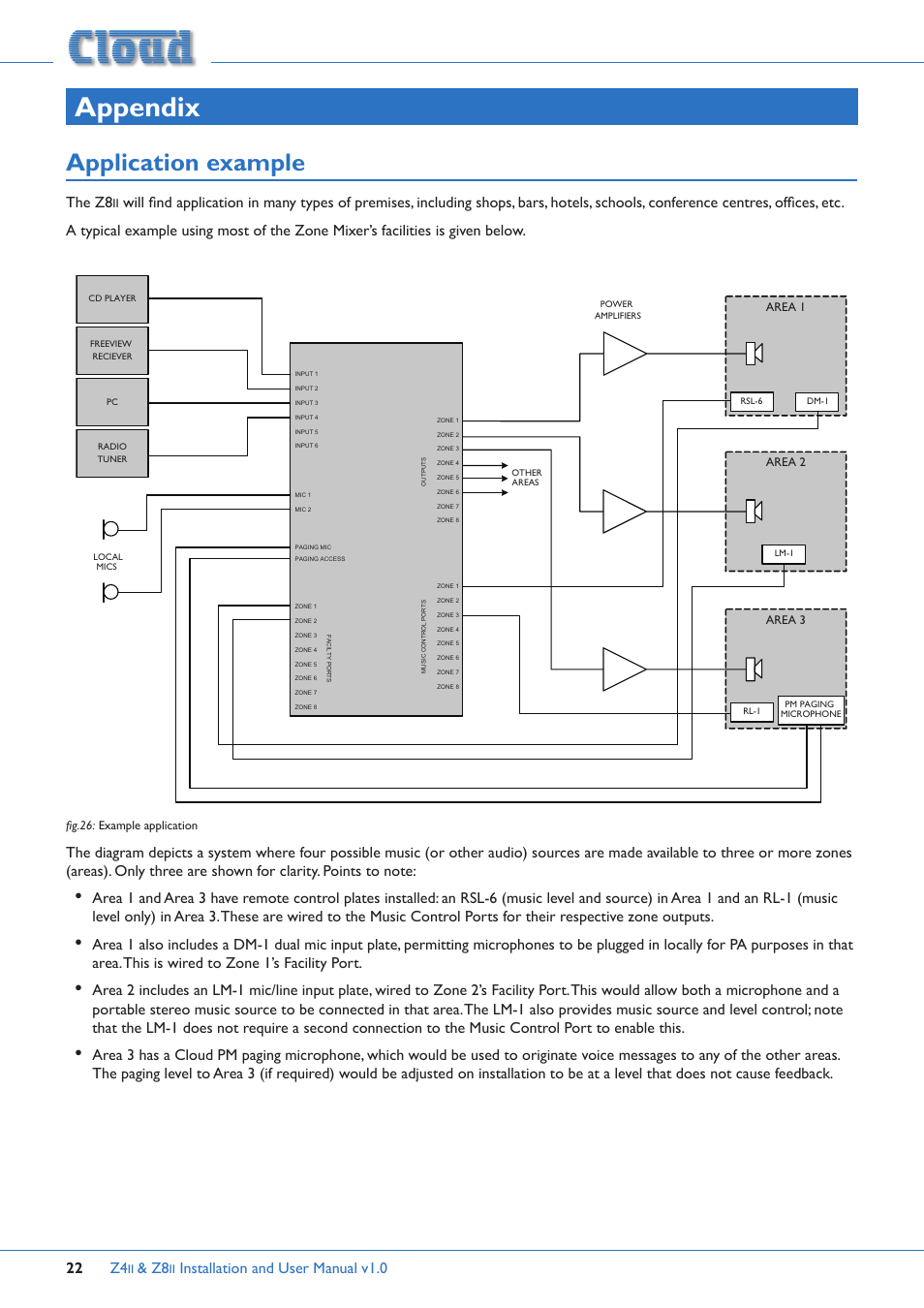 Appendix, Application example, Installation and user manual v1.0 22 | The z8 | Cloud Electronics Z4ii User Manual | Page 22 / 28