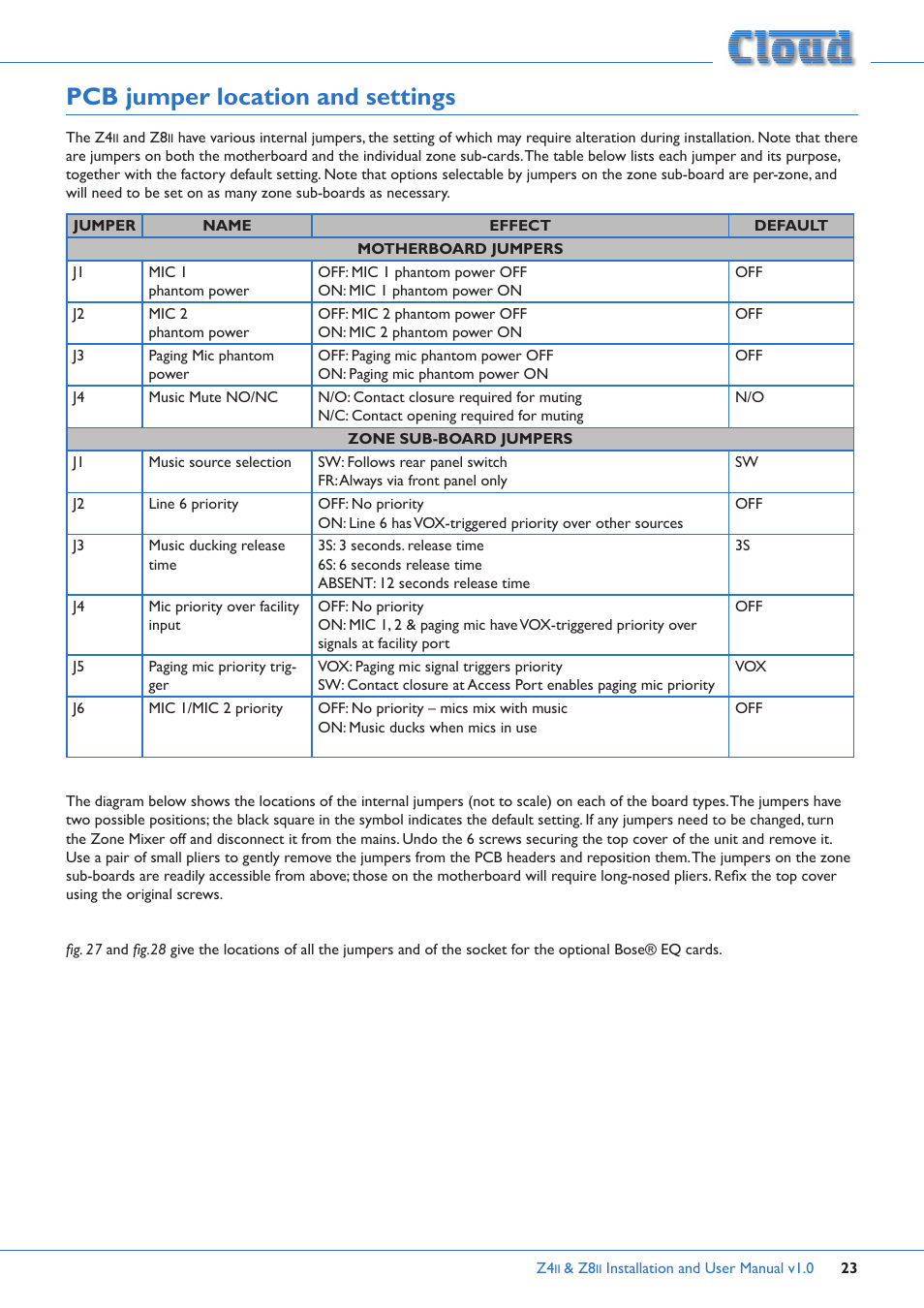 Pcb jumper location and settings | Cloud Electronics Z4ii User Manual | Page 23 / 28