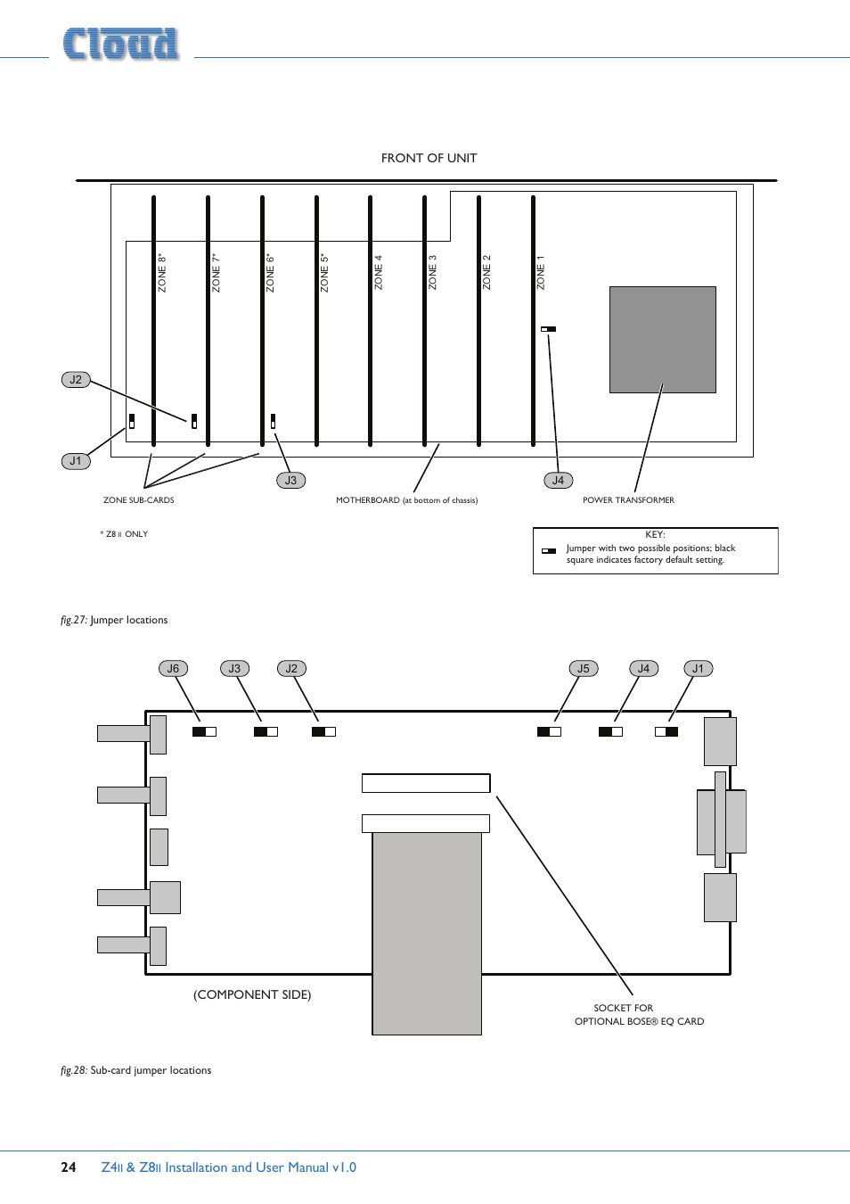 Installation and user manual v1.0 24 | Cloud Electronics Z4ii User Manual | Page 24 / 28