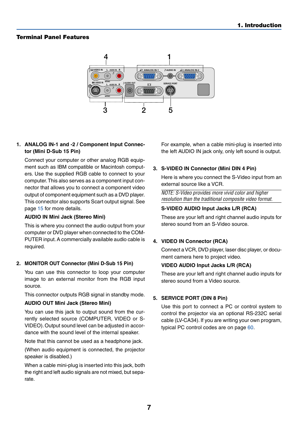 Ter minal panel features, Terminal panel features, Introduction | Canon LV-7245 User Manual | Page 15 / 71