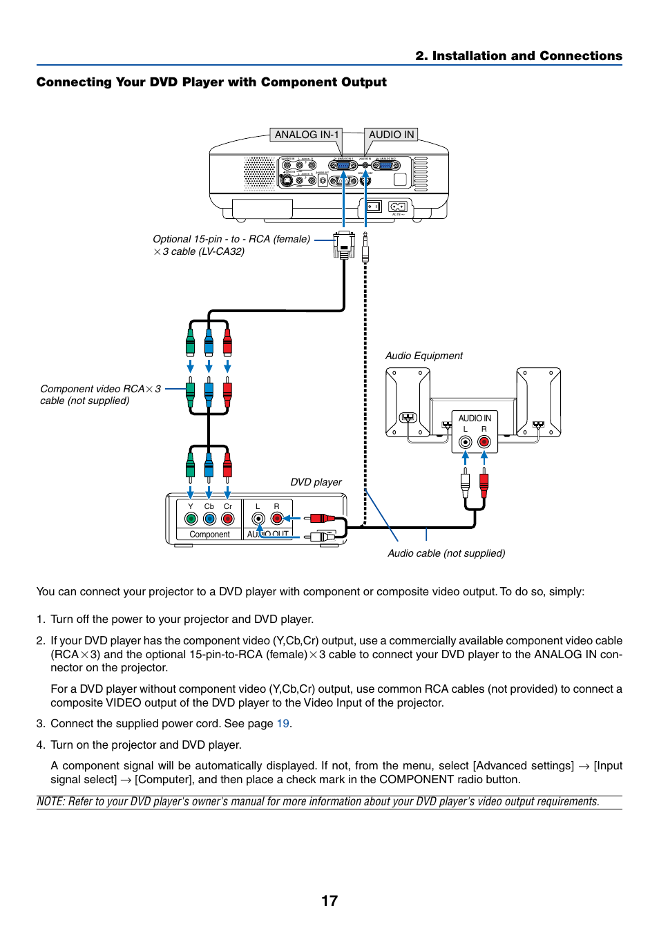 Connecting your dvd player with component output, Installation and connections, 3 cable (lv-ca32) component video rca | 3cable (not supplied) | Canon LV-7245 User Manual | Page 25 / 71