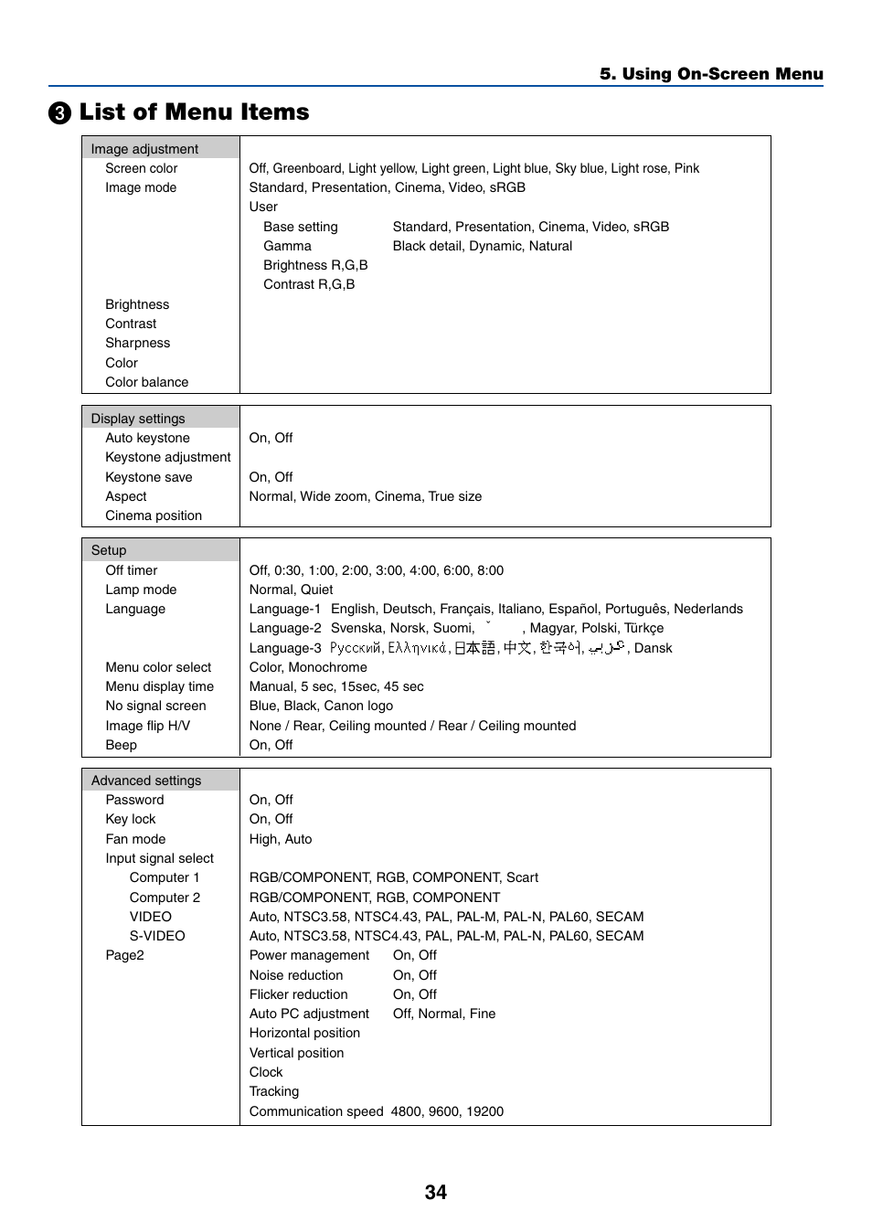 3) list of menu items, ᕣ list of menu items, List of menu items | Using on-screen menu | Canon LV-7245 User Manual | Page 42 / 71