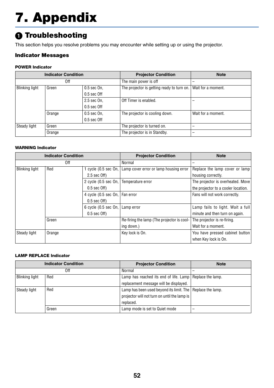 Appendix, 1) troubleshooting, Indicator messages | ᕡ troubleshooting, For more details, For more | Canon LV-7245 User Manual | Page 60 / 71