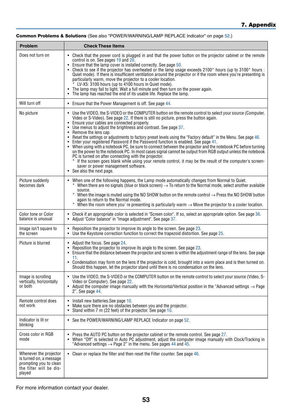 Common problems & solutions, Appendix | Canon LV-7245 User Manual | Page 61 / 71