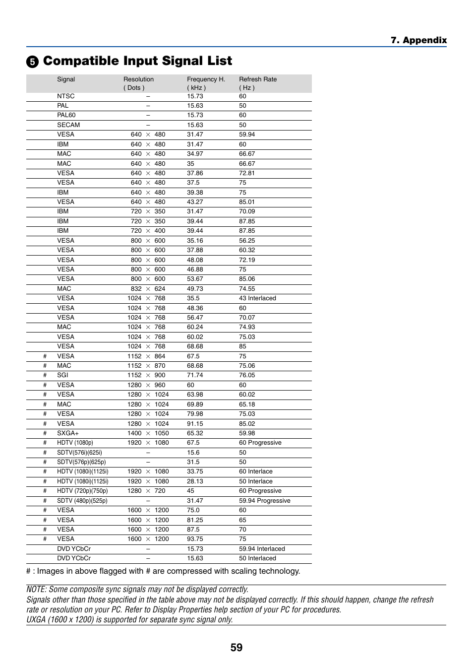 5) compatible input signal list, ᕥ compatible input signal list, Appendix | Canon LV-7245 User Manual | Page 67 / 71