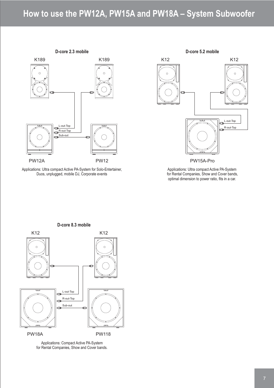 Coda Audio K-Series User Manual | Page 7 / 8