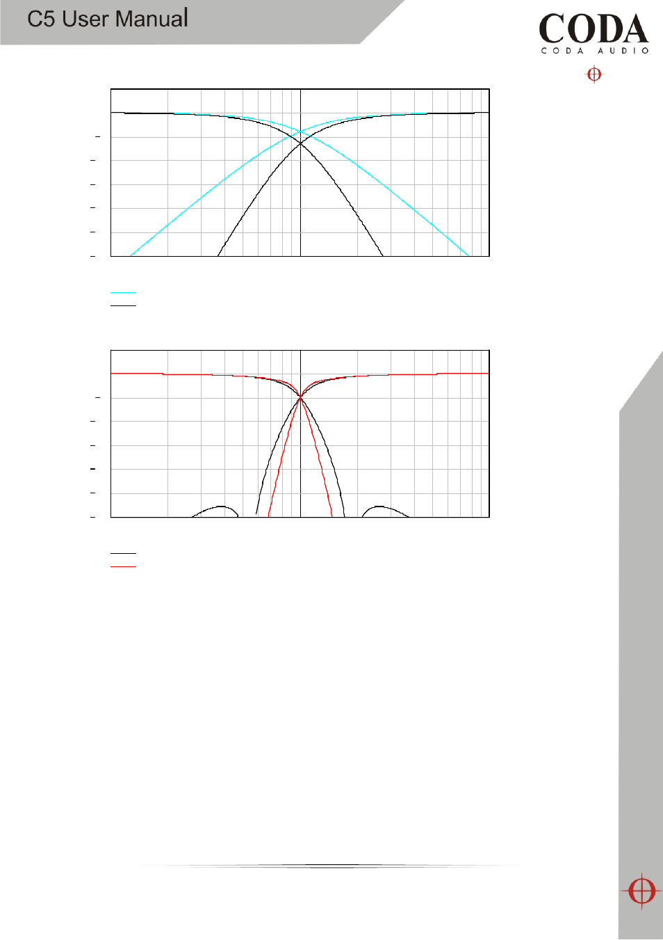 Coda Audio C5 User Manual | Page 28 / 33