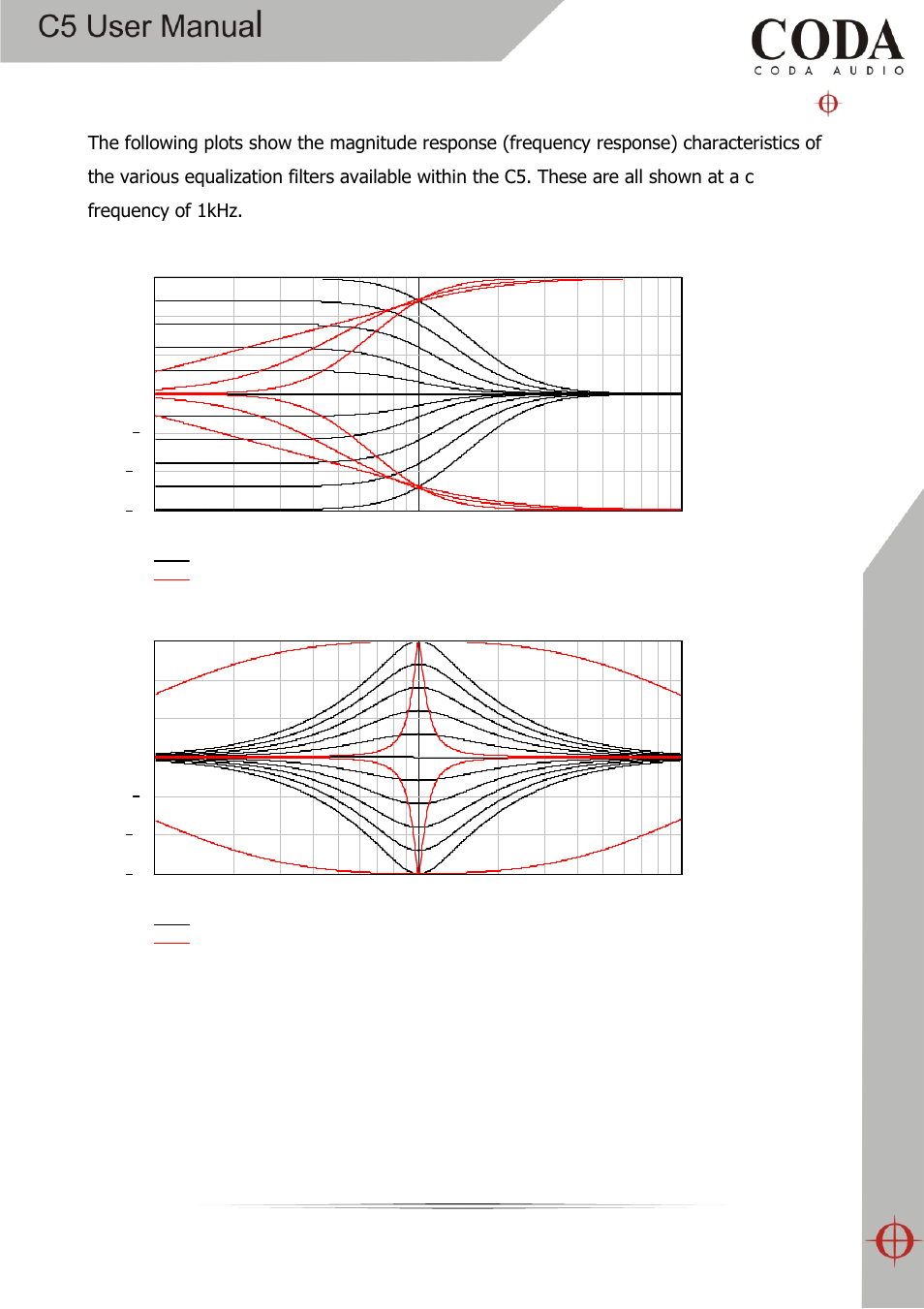 Coda Audio C5 User Manual | Page 29 / 33