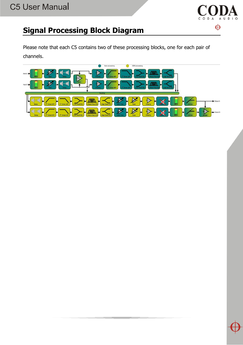 Signal processing block diagram | Coda Audio C5 User Manual | Page 30 / 33