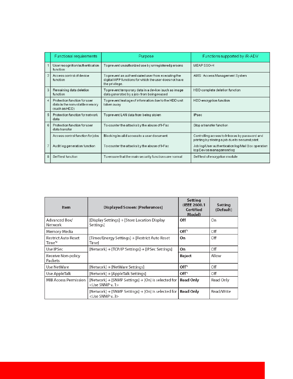 Canon Paper Shredder User Manual | Page 40 / 42