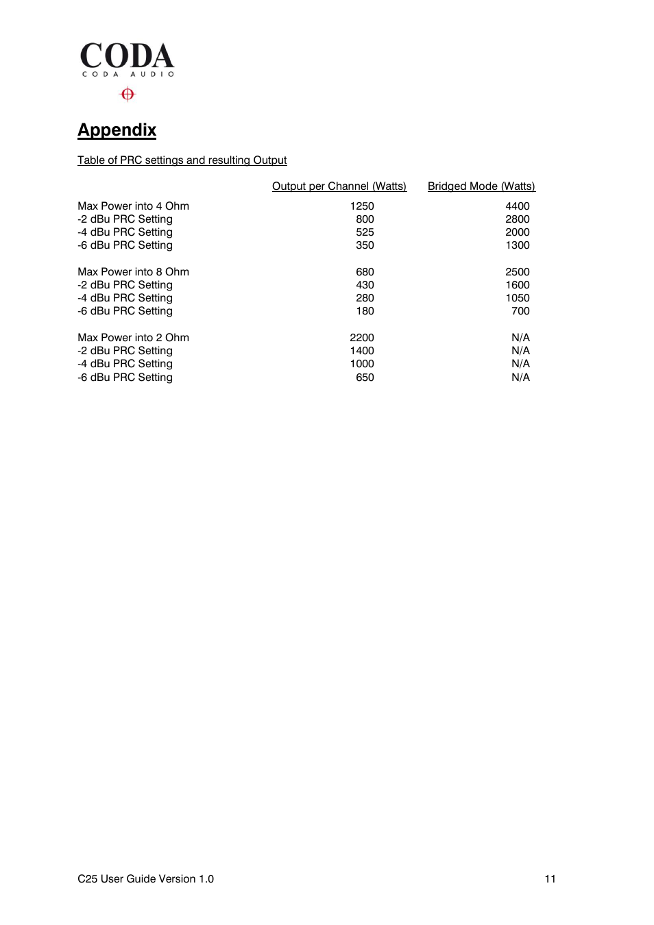 Appendix | Coda Audio C25 User Manual | Page 11 / 12