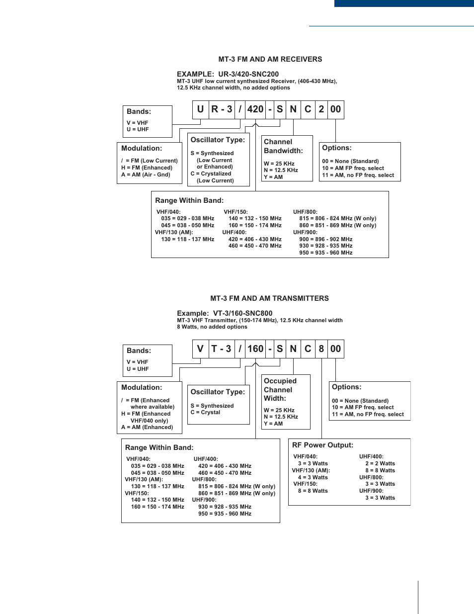 Codan Radio MT-3 User Manual | Page 13 / 50