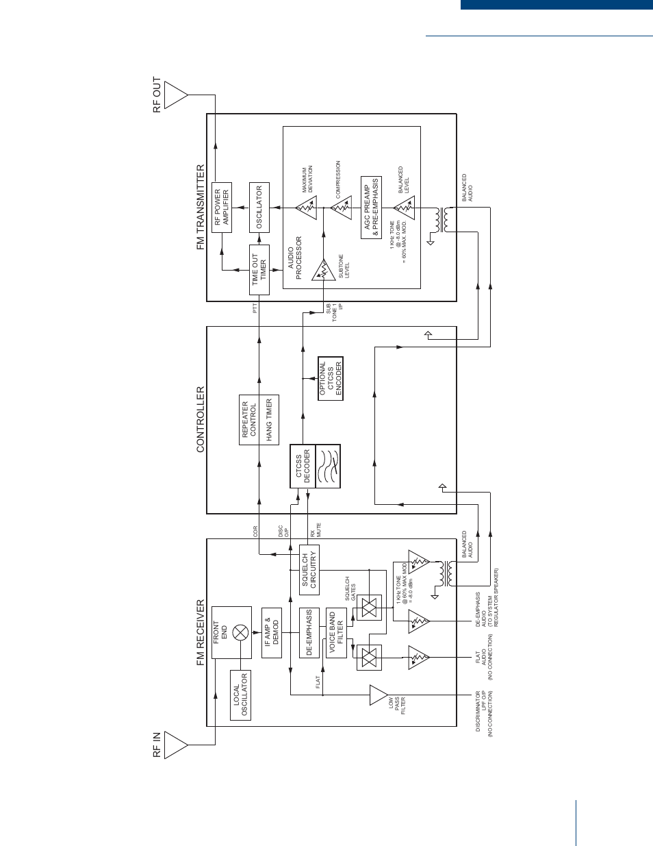 Codan Radio MT-3 User Manual | Page 29 / 50