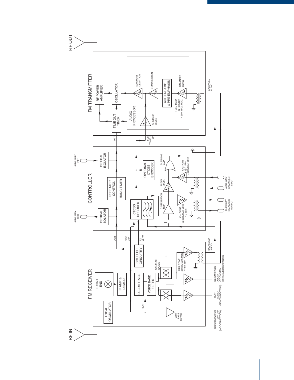Codan Radio MT-3 User Manual | Page 31 / 50