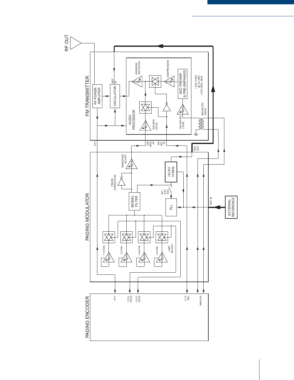Codan Radio MT-3 User Manual | Page 33 / 50