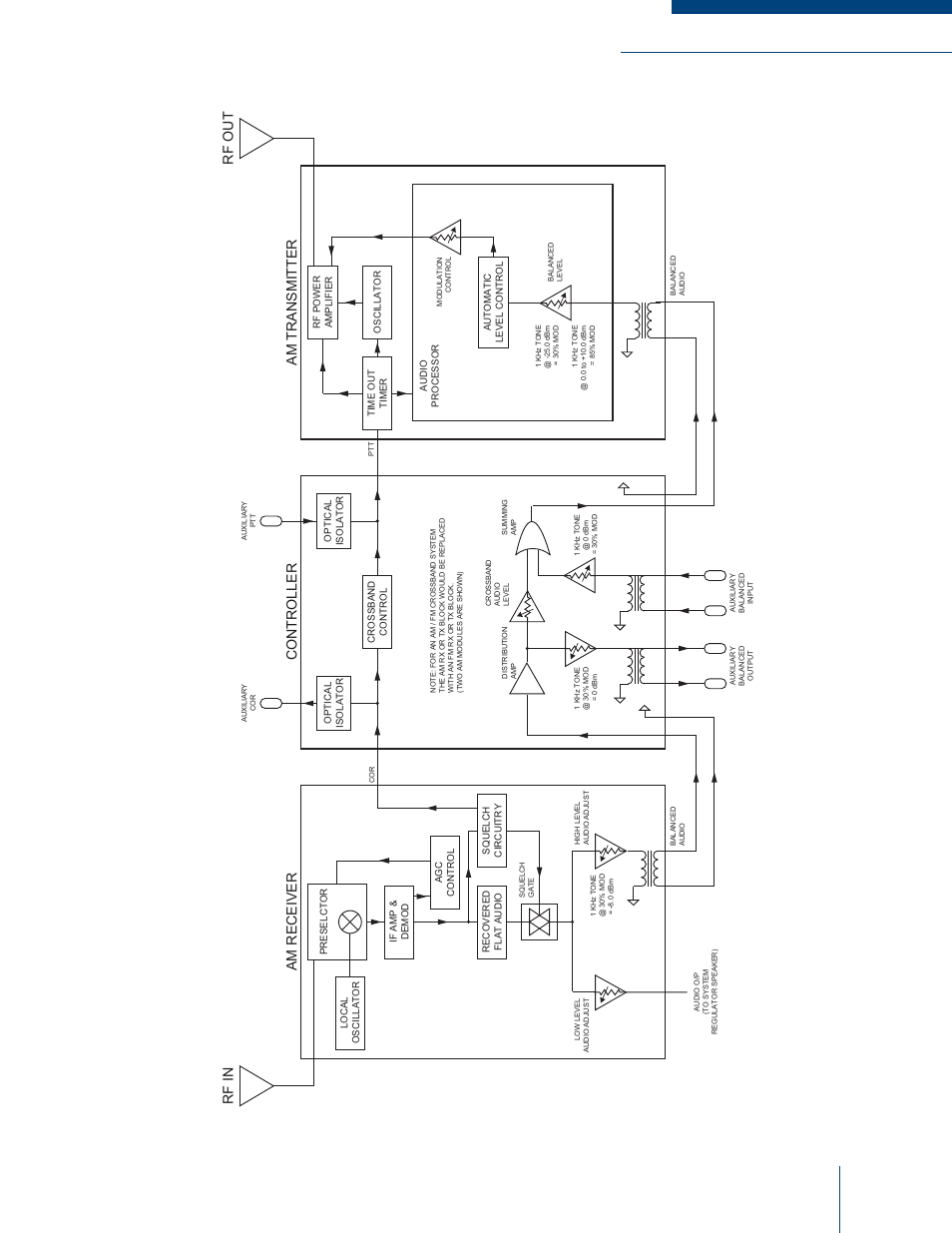 Codan Radio MT-3 User Manual | Page 35 / 50