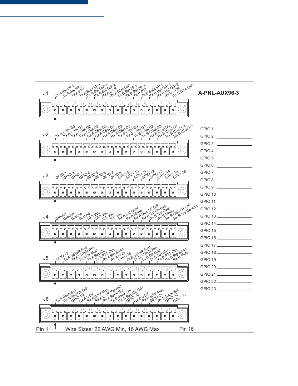 Pin 1, Wire sizes: 22 awg min, 16 awg max, A-pnl-aux96-3 | Pin 16 | Codan Radio MT-3 User Manual | Page 42 / 50