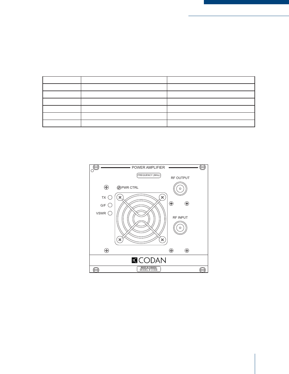 Power amplifiers, Table 5-3: rf power outputs | Codan Radio MT-3 User Manual | Page 45 / 50
