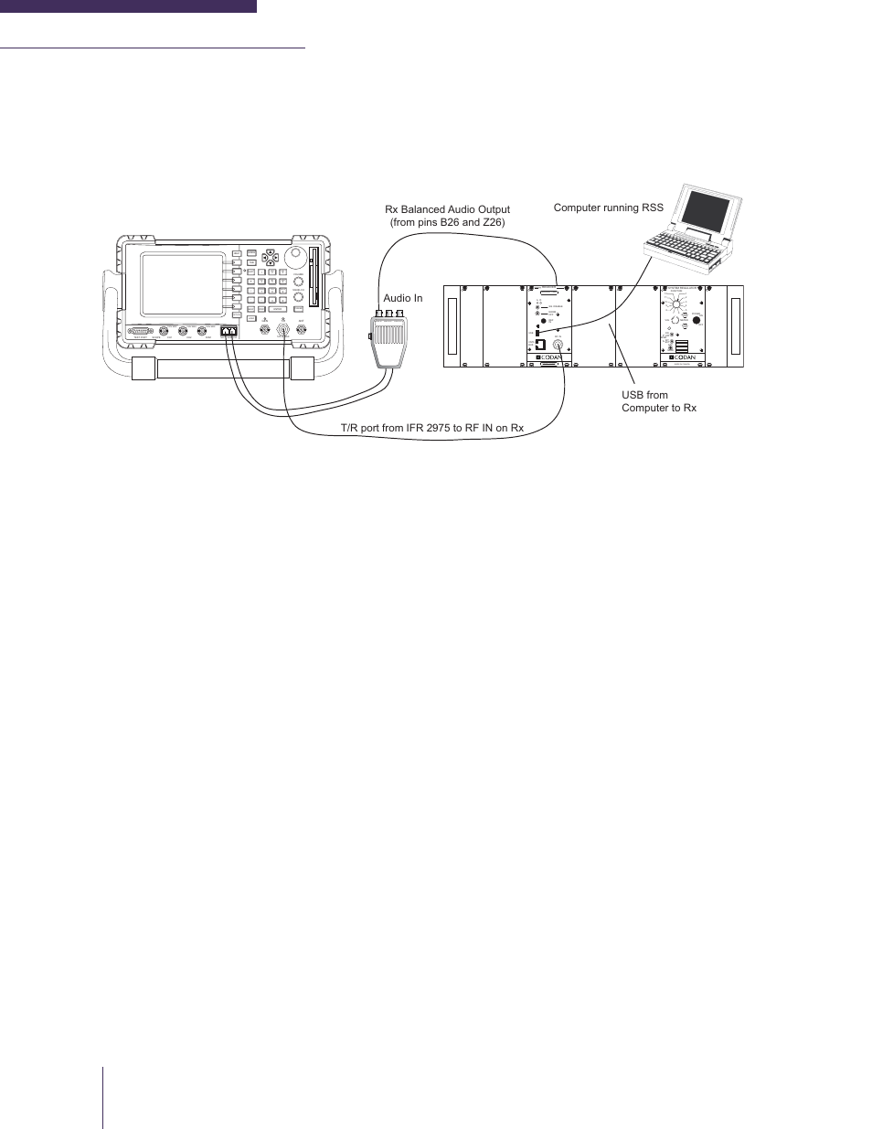 Receiver digital testing, Figure 5-10: receiver digital testing, Made in canada | Frequency (mhz) made in canada model # code, Return, Def jkl mno ghi, Tuv wxyz pqrs, Audio in audio out 1 audio out 2, Audio in | Codan Radio MT-4E Analog and P25 Digital - Maintenance Guide User Manual | Page 36 / 76