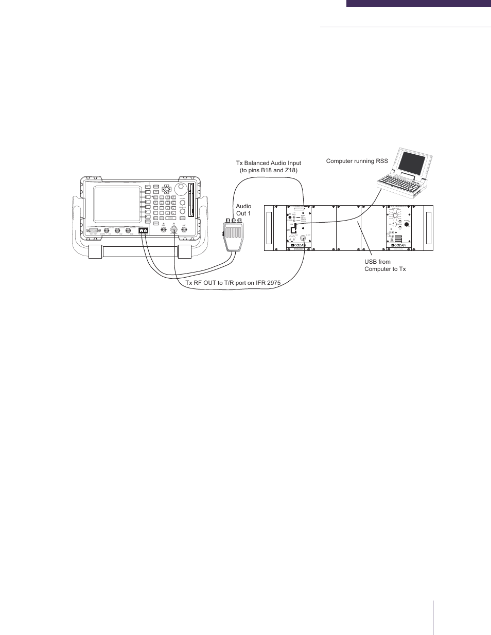 Transmitter testing, Transmitter analog testing, Figure 5-23: transmitter analog testing | Frequency (mhz) made in canada model # code, Return, Def jkl mno ghi, Tuv wxyz pqrs, Audio in audio out 1 audio out 2, Made in canada, Audio out 1 | Codan Radio MT-4E Analog and P25 Digital - Maintenance Guide User Manual | Page 45 / 76