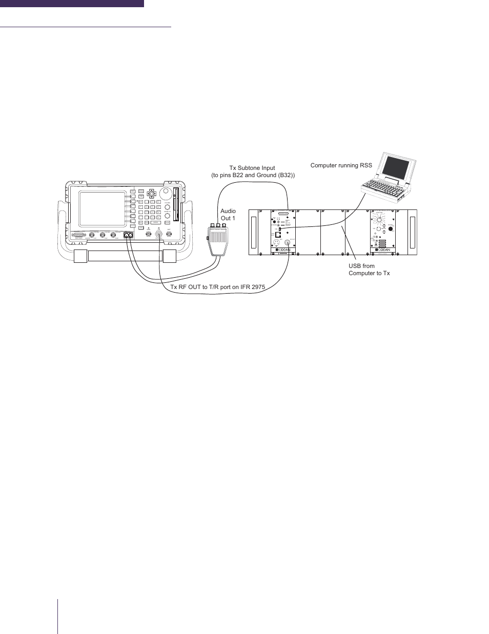 Transmitter ctcss testing, Figure 5-28: transmitter ctcss testing, Frequency (mhz) made in canada model # code | Made in canada, Return, Def jkl mno ghi, Tuv wxyz pqrs, Audio in audio out 1 audio out 2, Tx subtone input (to pins b22 and ground (b32)), Audio out 1 | Codan Radio MT-4E Analog and P25 Digital - Maintenance Guide User Manual | Page 50 / 76