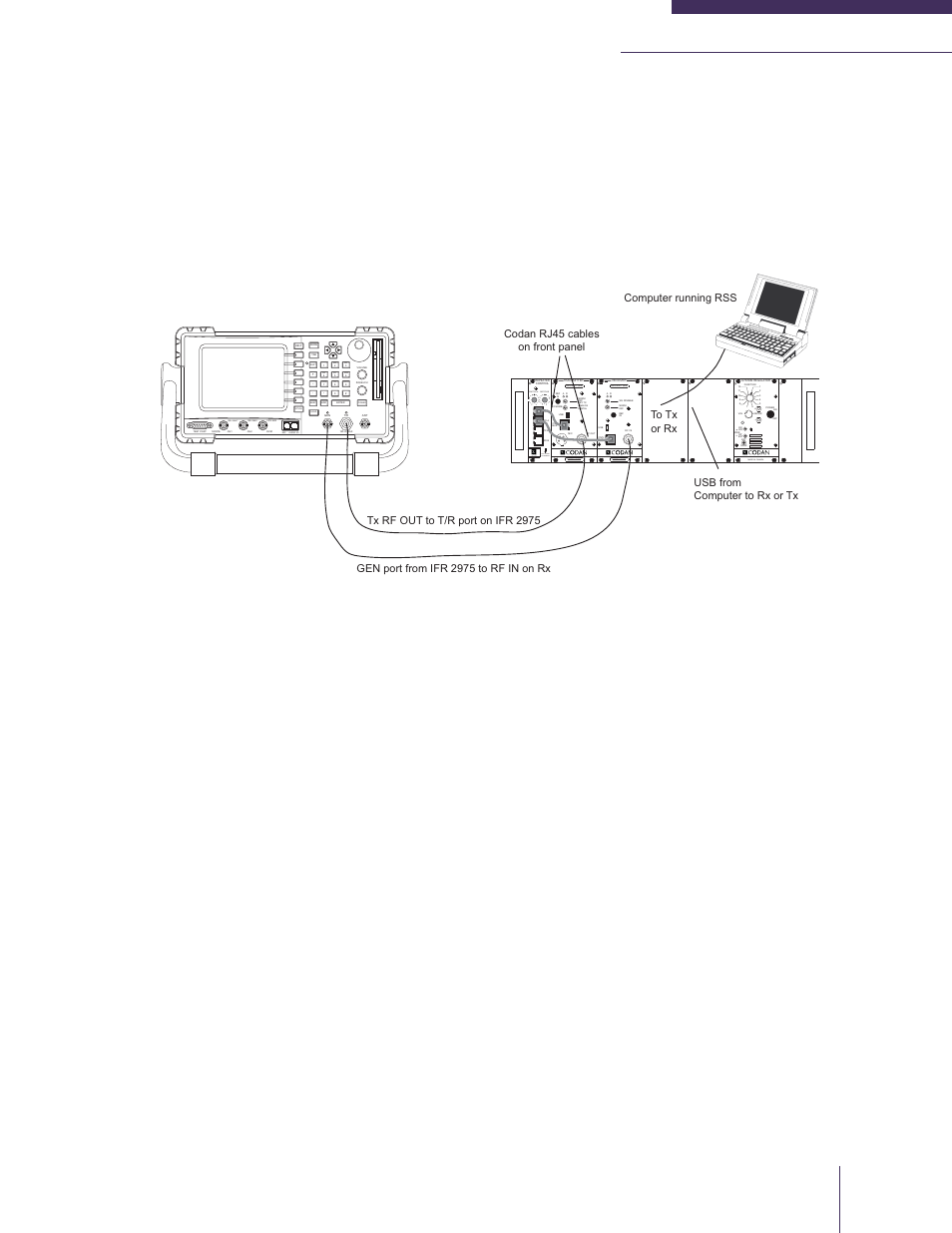 System testing, Duplex analog testing, Figure 5-39: system duplex analog testing | Frequency (mhz) made in canada model # code, Made in canada, Return, Def jkl mno ghi, Tuv wxyz pqrs | Codan Radio MT-4E Analog and P25 Digital - Maintenance Guide User Manual | Page 59 / 76