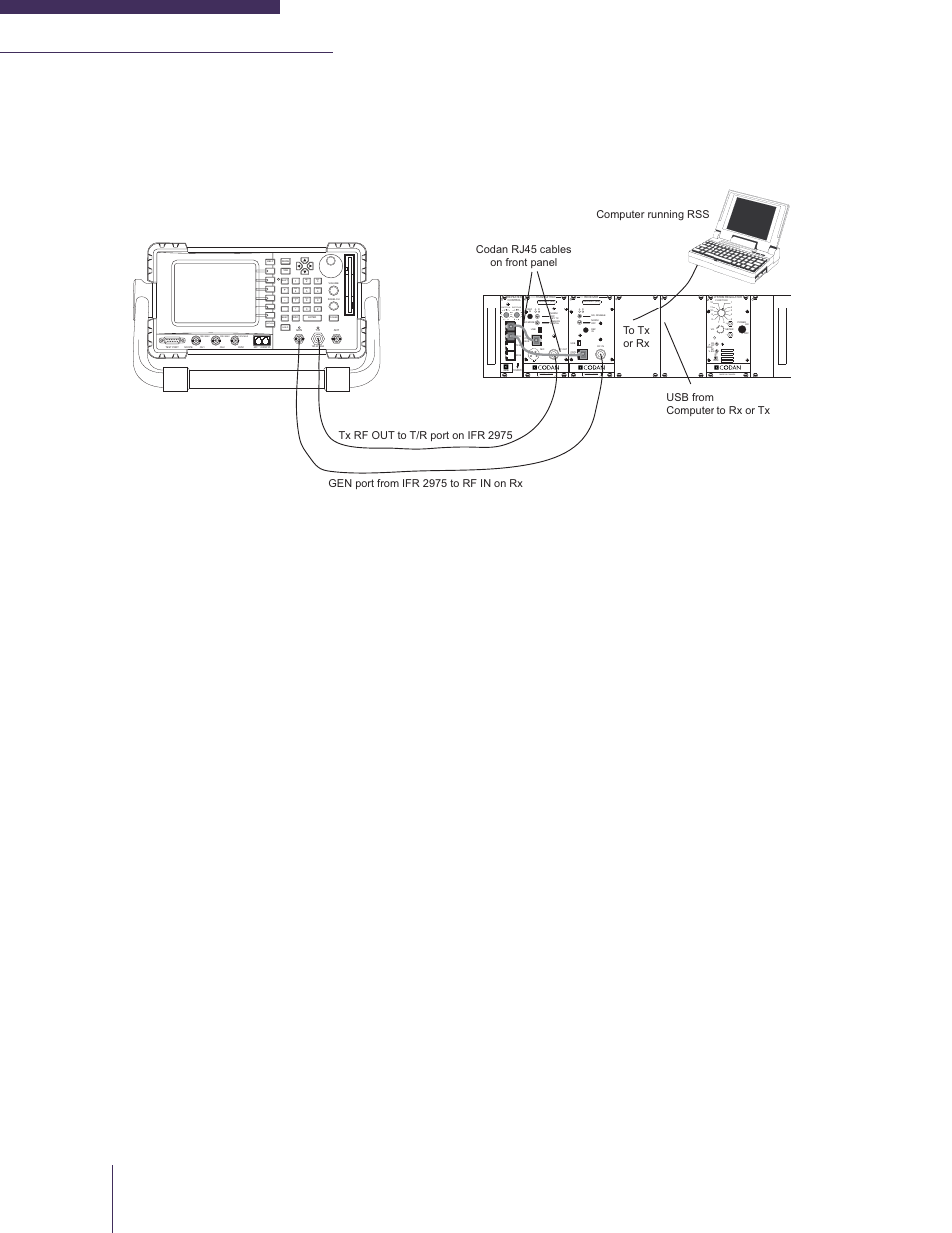Duplex digital testing, Figure 5-42: system duplex digital testing, Frequency (mhz) made in canada model # code | Made in canada, Return, Def jkl mno ghi, Tuv wxyz pqrs | Codan Radio MT-4E Analog and P25 Digital - Maintenance Guide User Manual | Page 62 / 76