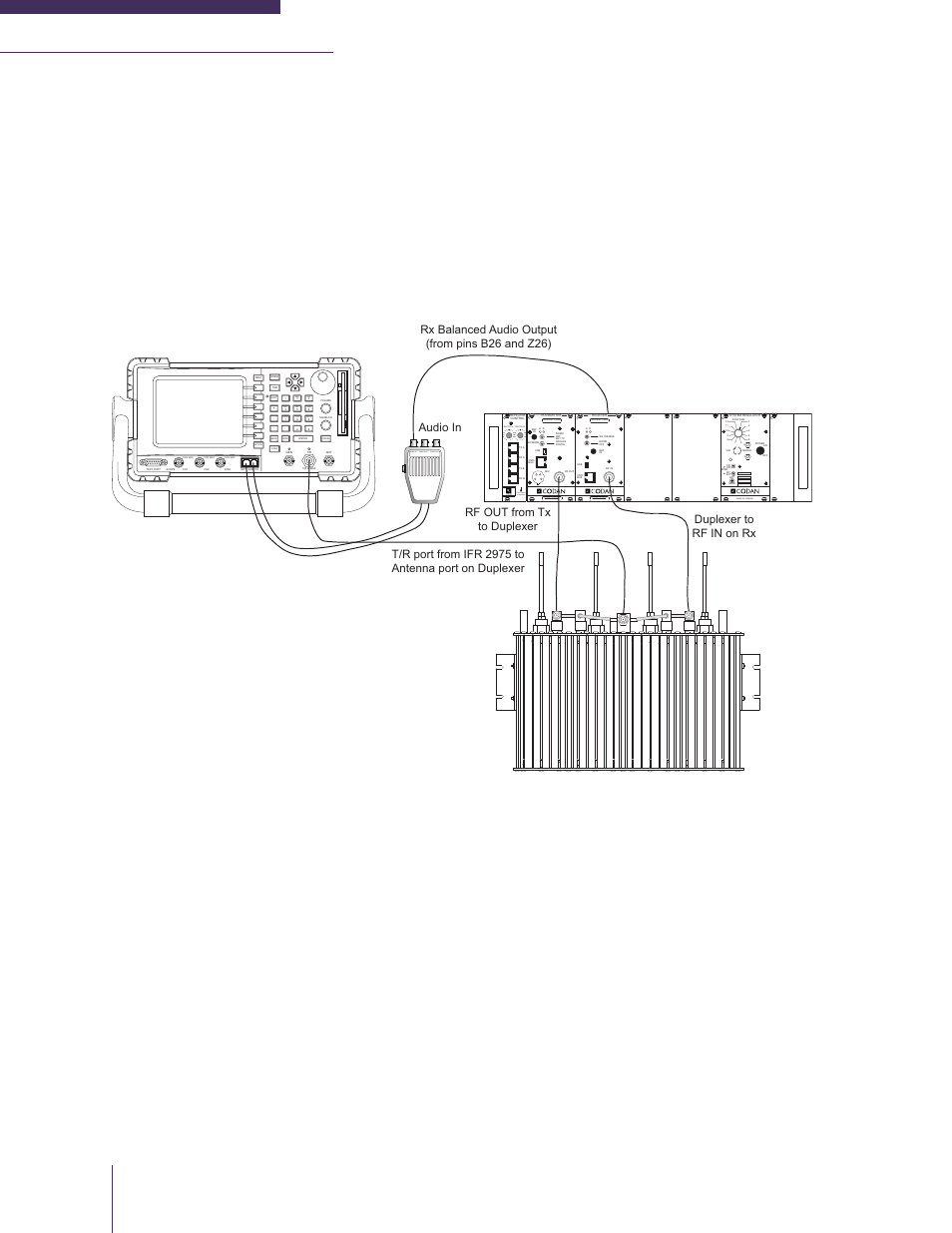 Radio system testing through filtering equipment, Frequency (mhz) made in canada model # code, Made in canada | Return, Def jkl mno ghi, Tuv wxyz pqrs, Audio in audio out 1 audio out 2 | Codan Radio MT-4E Analog and P25 Digital - Maintenance Guide User Manual | Page 66 / 76