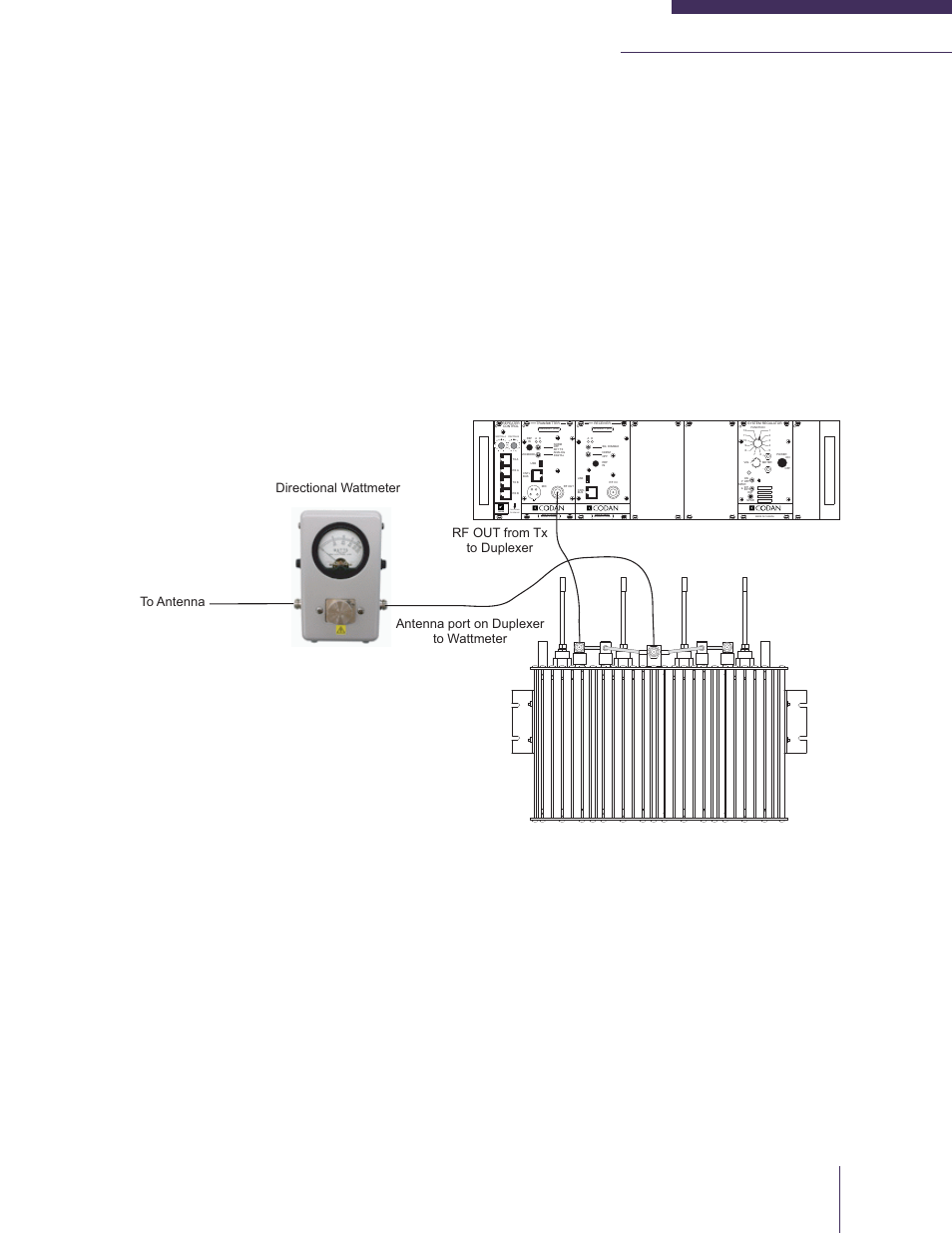 Radio system testing with the antenna connected, Vswr, Figure 6-2: transmitter vswr testing | Made in canada | Codan Radio MT-4E Analog and P25 Digital - Maintenance Guide User Manual | Page 67 / 76