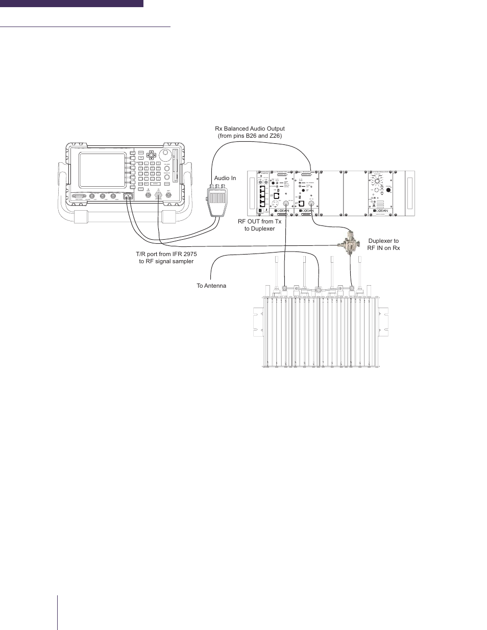 Receiver desense, Figure 6-3: receiver desense testing, Frequency (mhz) made in canada model # code | Made in canada, Return, Def jkl mno ghi, Tuv wxyz pqrs, Audio in audio out 1 audio out 2 | Codan Radio MT-4E Analog and P25 Digital - Maintenance Guide User Manual | Page 68 / 76