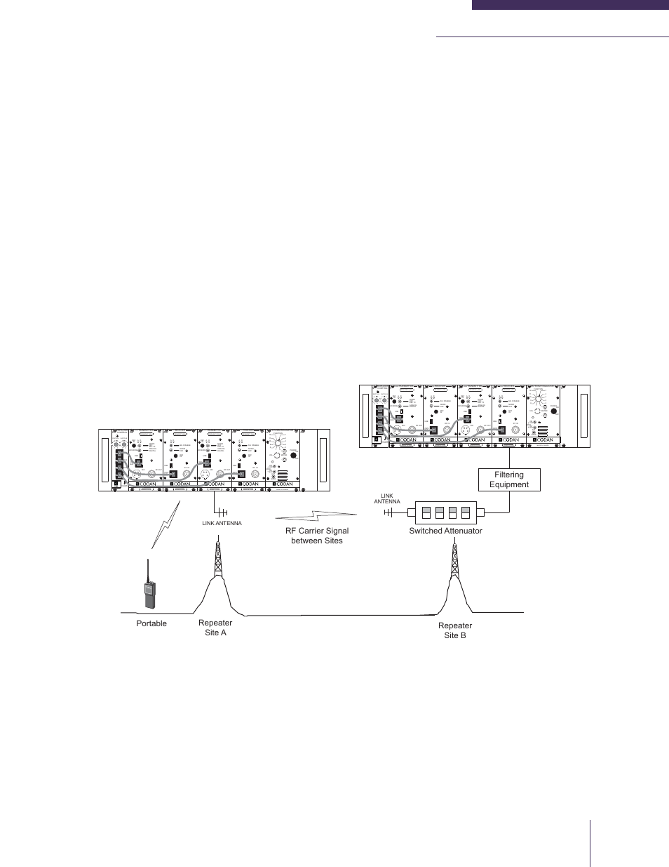 Rf carrier signal levels on links between sites, Figure 6-4: rf carrier level on link test, Frequency (mhz) made in canada model # code | Made in canada, Portable repeater site b repeater site a, Filtering equipment | Codan Radio MT-4E Analog and P25 Digital - Maintenance Guide User Manual | Page 69 / 76