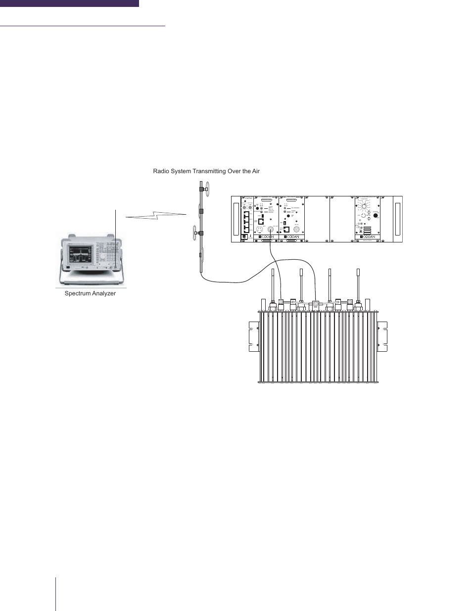 Spurious signals over the air, Figure 6-5: spurious signals over the air test, Made in canada | Codan Radio MT-4E Analog and P25 Digital - Maintenance Guide User Manual | Page 70 / 76