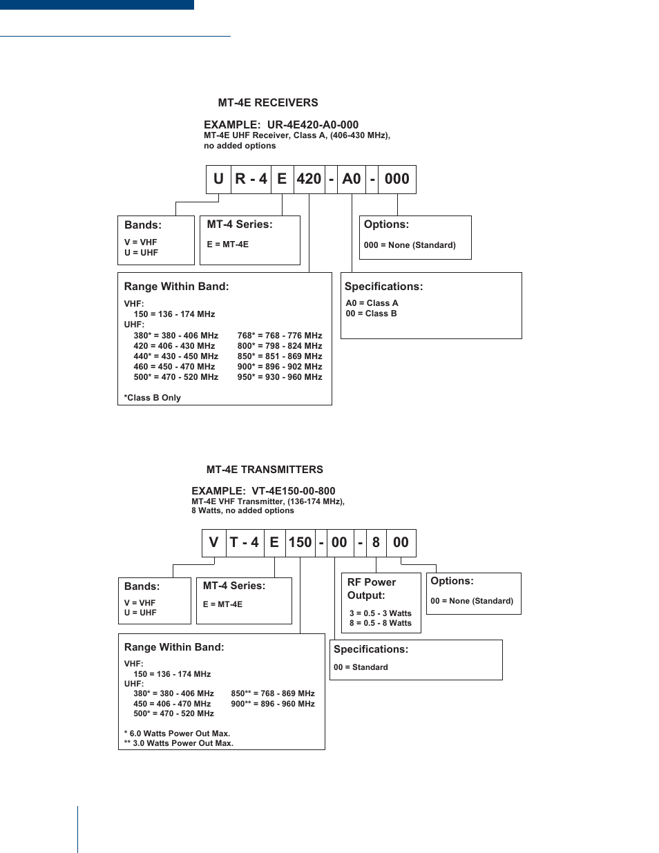 Codan Radio MT-4E Analog and P25 Digital - User Guide User Manual | Page 12 / 58