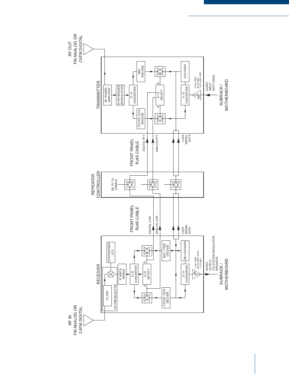 Codan Radio MT-4E Analog and P25 Digital - User Guide User Manual | Page 29 / 58