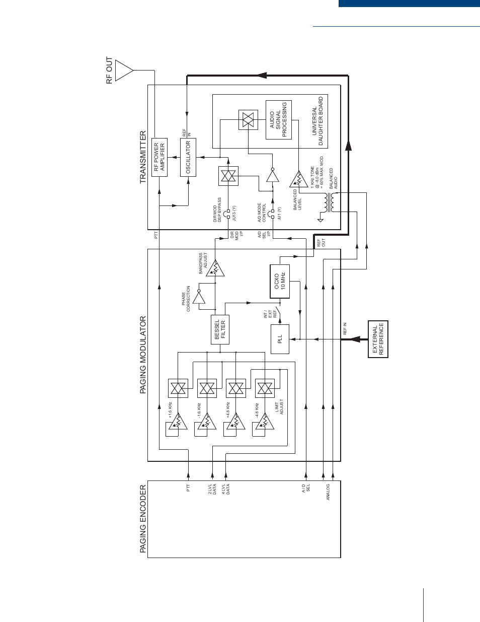 Codan Radio MT-4E Analog and P25 Digital - User Guide User Manual | Page 33 / 58