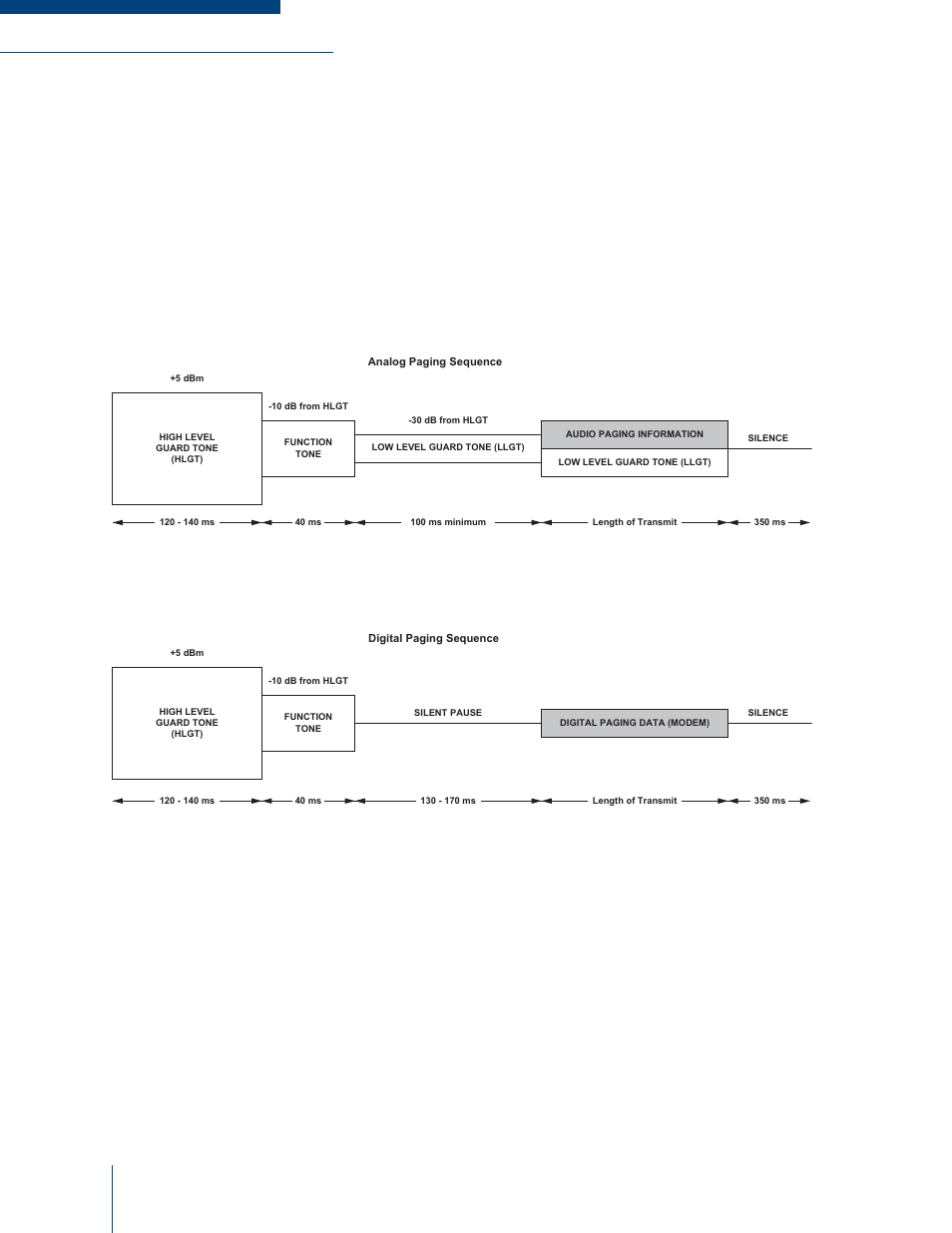 Other protocols, Purc® (paging universal remote control), Figure 1-1: purc® tone remote sequence | Codan Radio MT-4E Paging User Manual | Page 12 / 54