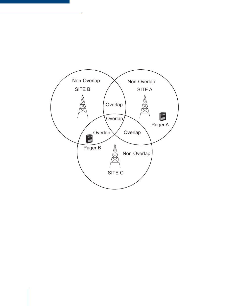 Simulcast | Codan Radio MT-4E Paging User Manual | Page 14 / 54