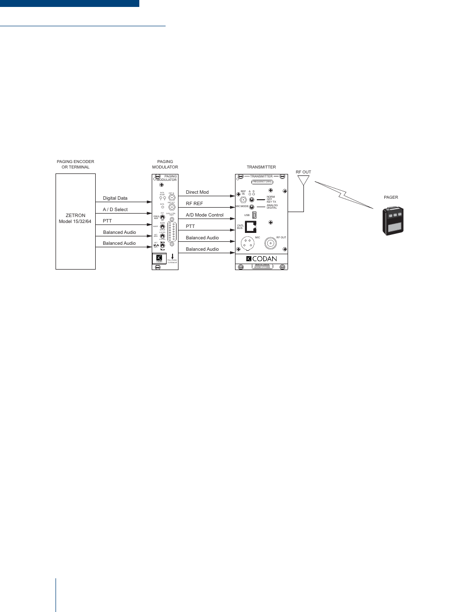 Base station paging, Figure 2-2: base station paging | Codan Radio MT-4E Paging User Manual | Page 18 / 54