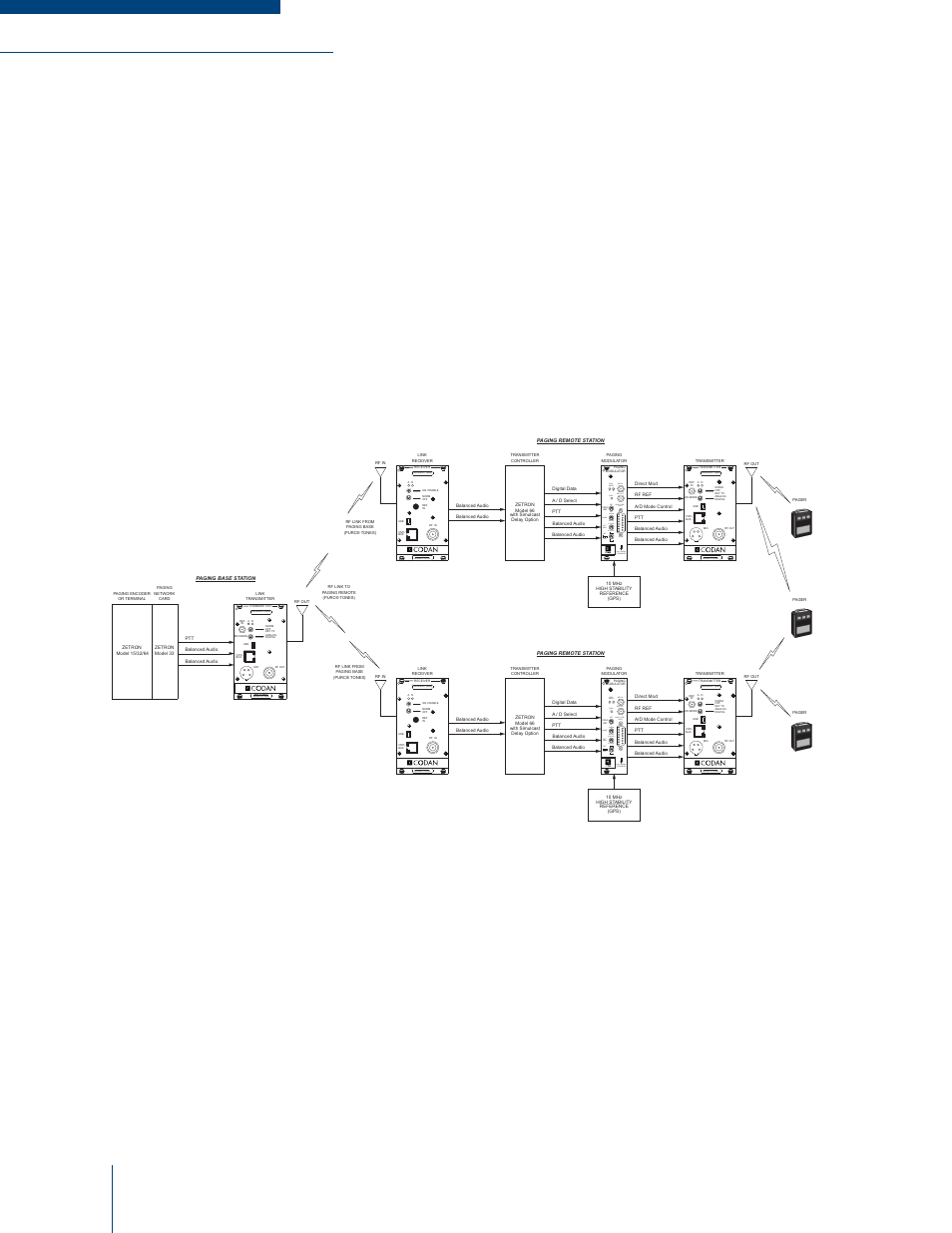 Simulcast paging, Simulcast paging with rf links, Figure 2-4: simulcast paging with rf links | Made in canada, Data int, Ext data / ctrl port pull down to remove | Codan Radio MT-4E Paging User Manual | Page 20 / 54
