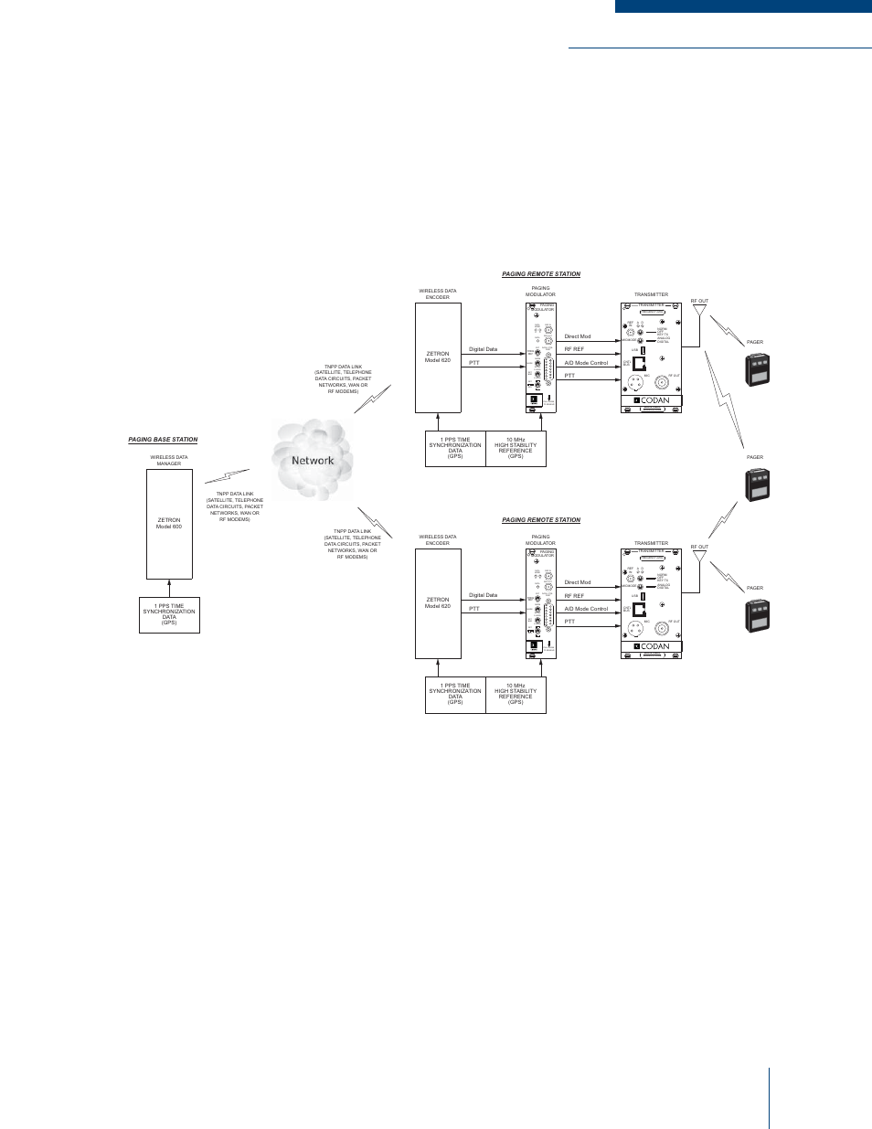 Simulcast paging with tnpp data links, Figure 2-5: simulcast paging with tnpp data links, Made in canada | Data int, Ext data / ctrl port pull down to remove | Codan Radio MT-4E Paging User Manual | Page 21 / 54