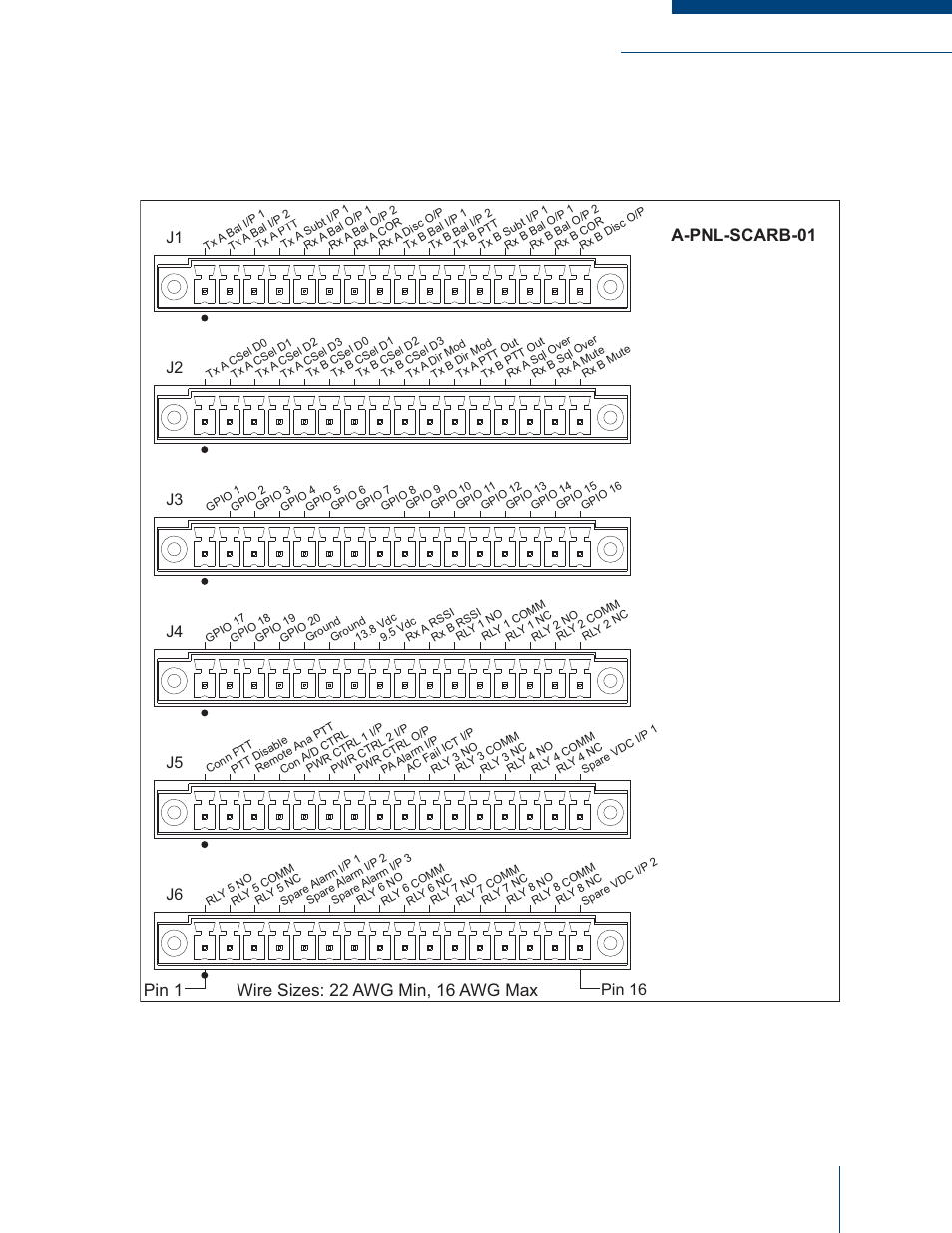 Pin 1, Wire sizes: 22 awg min, 16 awg max, A-pnl-scarb-01 | Pin 16 | Codan Radio MT-4E Paging User Manual | Page 39 / 54