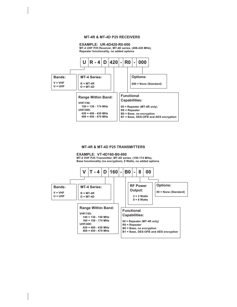 4user guide | Codan Radio MT-4R User Manual | Page 12 / 56