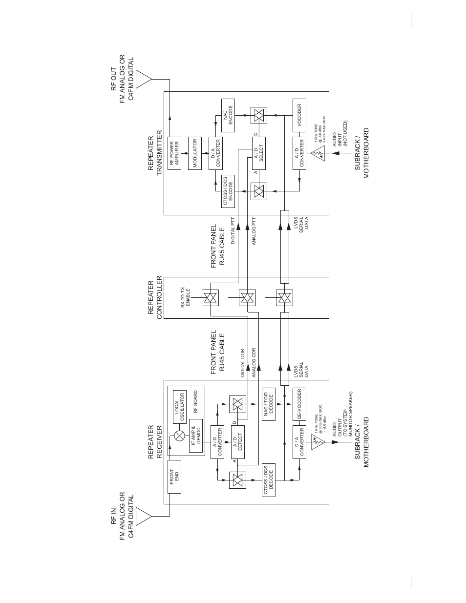 21 user guide, Figure 4-1: p25 repeater block diagram | Codan Radio MT-4R User Manual | Page 29 / 56
