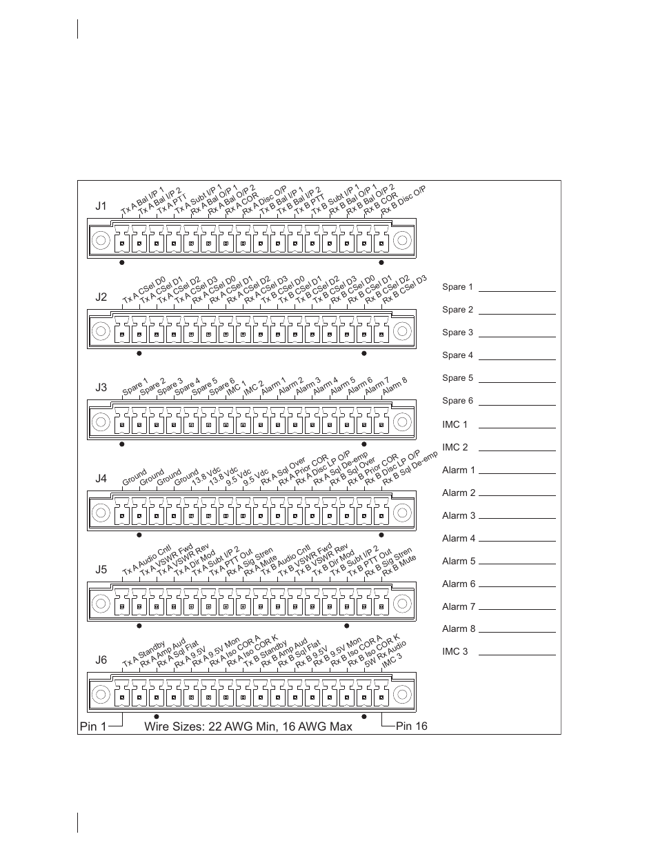 42 user guide, Pin 1, Wire sizes: 22 awg min, 16 awg max | Pin 16 | Codan Radio MT-4R User Manual | Page 50 / 56