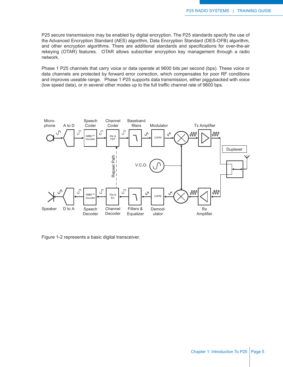 P25 radio system architecture | Codan Radio P25 Training Guide User Manual | Page 13 / 120