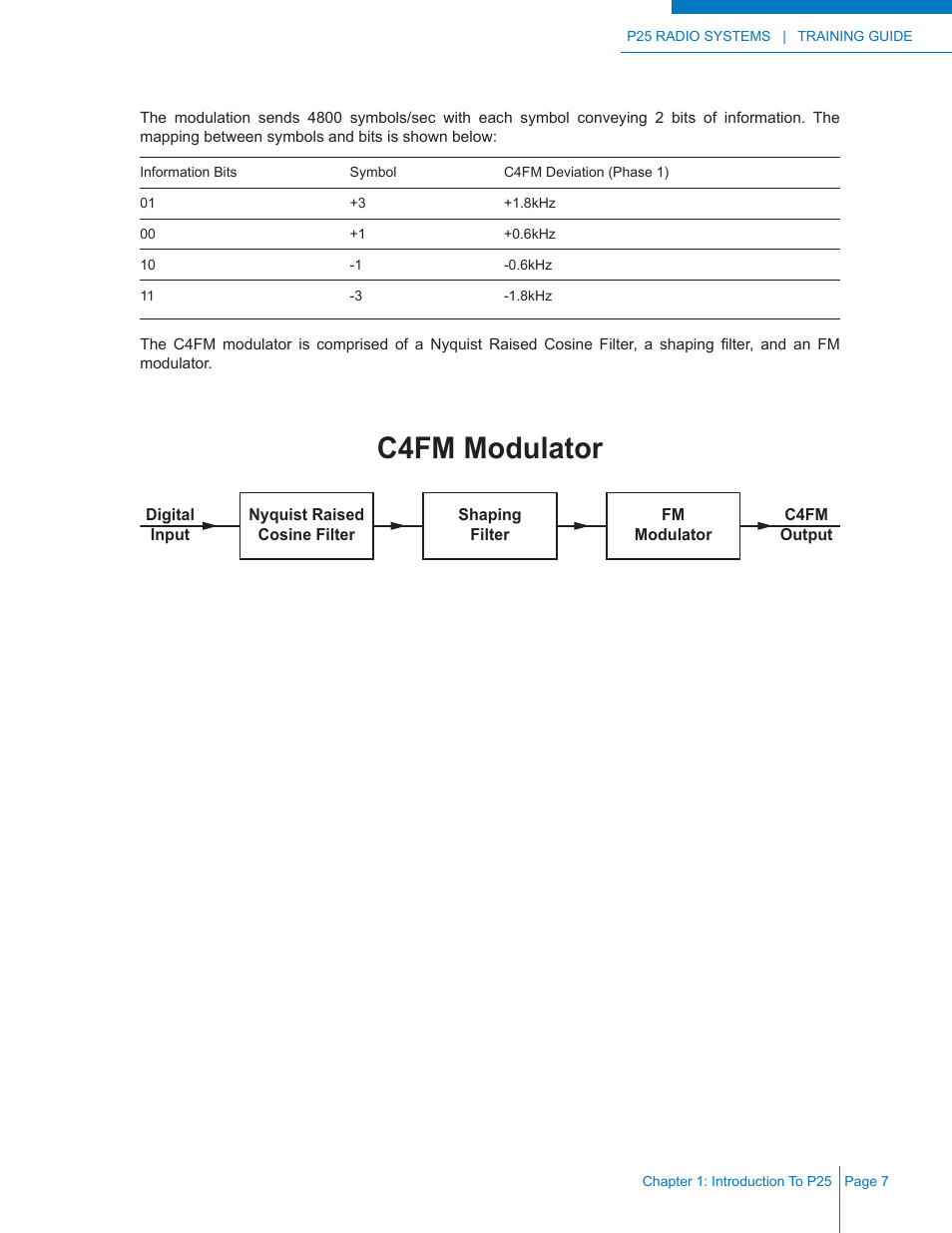 C4fm modulator | Codan Radio P25 Training Guide User Manual | Page 15 / 120