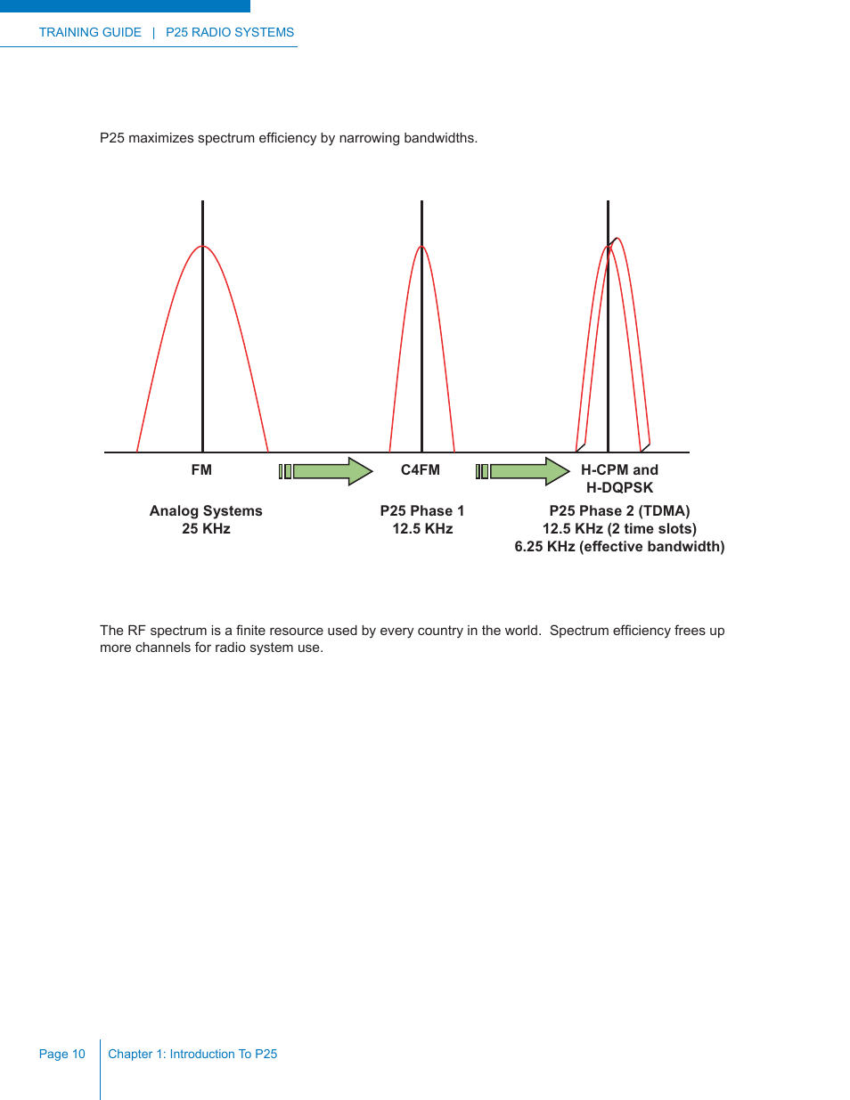 Spectrum effi ciency | Codan Radio P25 Training Guide User Manual | Page 18 / 120