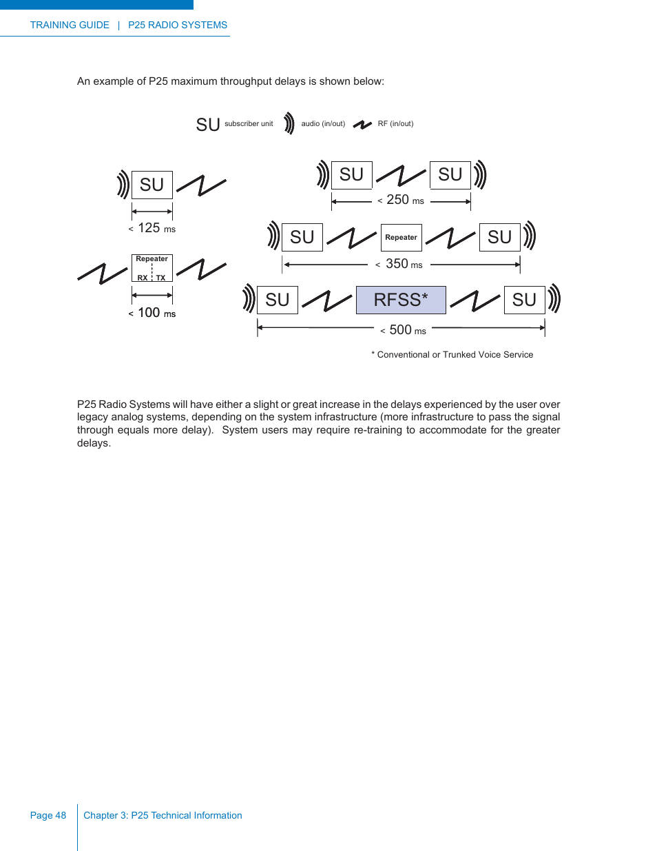 Rfss | Codan Radio P25 Training Guide User Manual | Page 56 / 120
