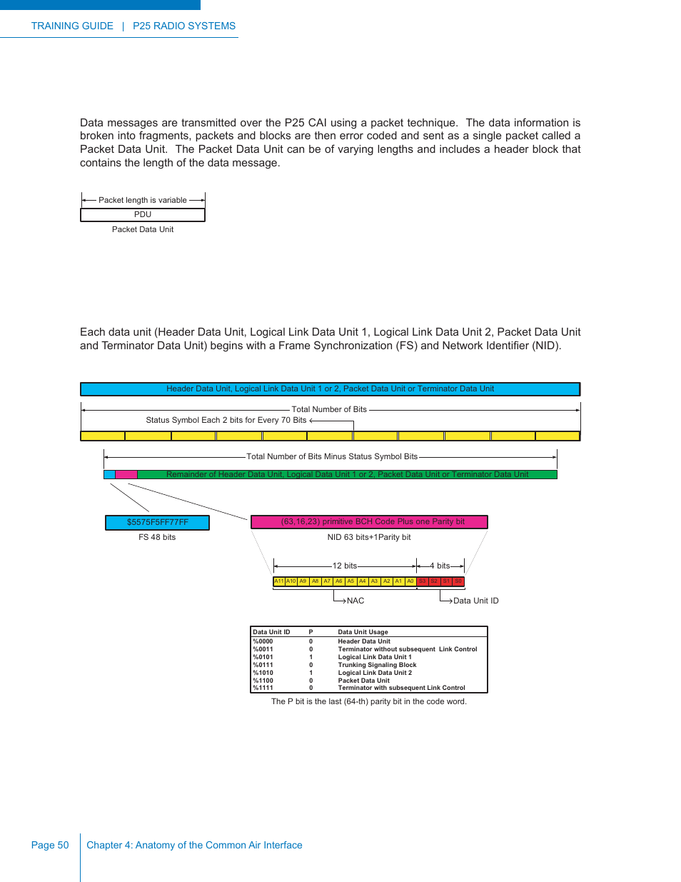 Data, Frame synchronization and network identifier | Codan Radio P25 Training Guide User Manual | Page 58 / 120