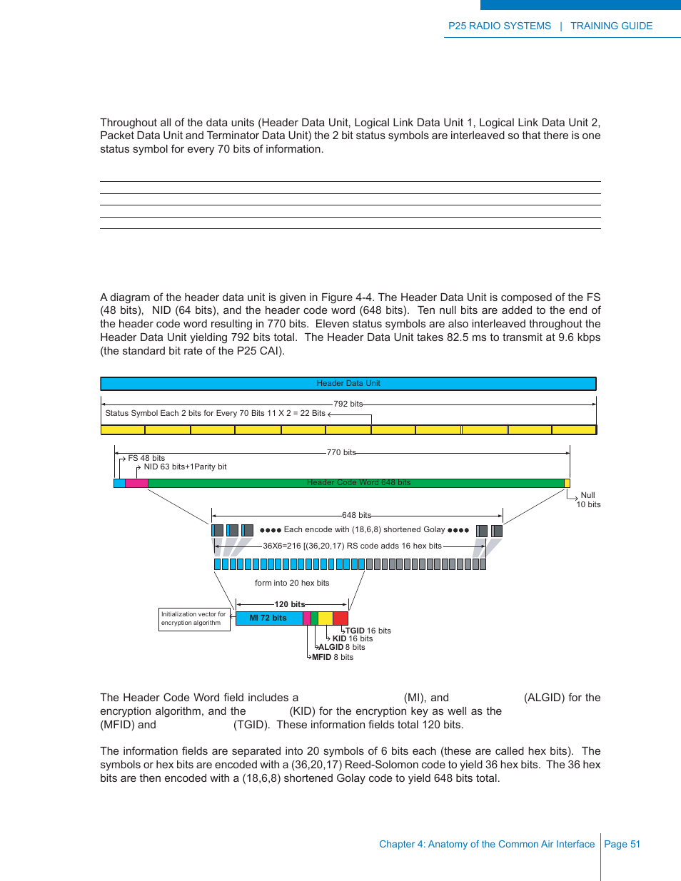 Status symbols, Header data unit | Codan Radio P25 Training Guide User Manual | Page 59 / 120